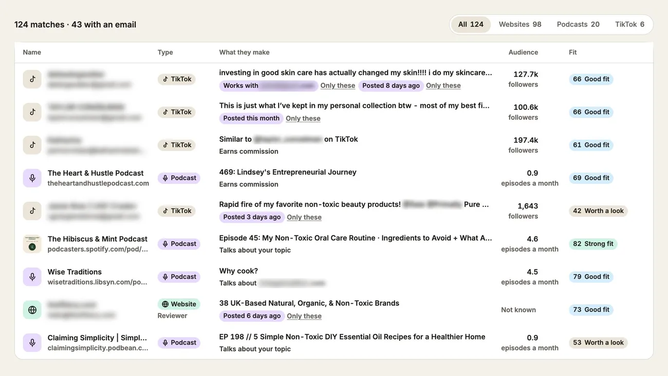 First-search results for a UK natural skincare brand: 124 people found, including TikTok creators, skincare podcasts and a review site, each with a fit score.