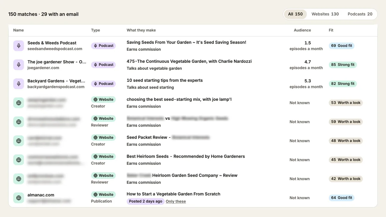 First-search results for a US seed company: 150 people found, including gardening podcasts and bloggers who review rival seed companies.