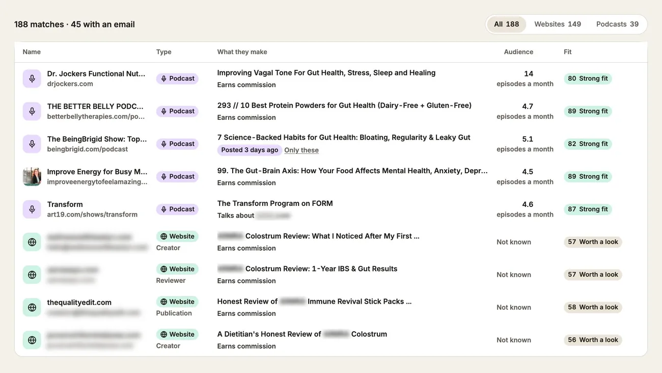 First-search results for a US supplement brand: 188 people found, led by gut-health podcasts and bloggers who review a rival brand.